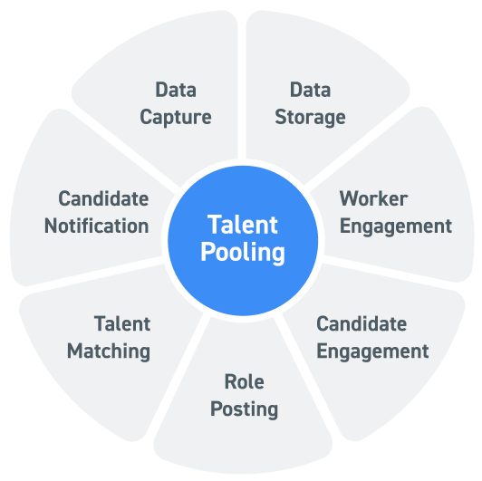 Talent pooling breakdown for the public sector